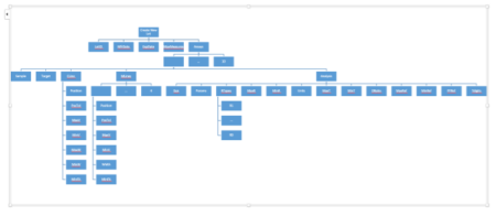 Client brief original flow chart
